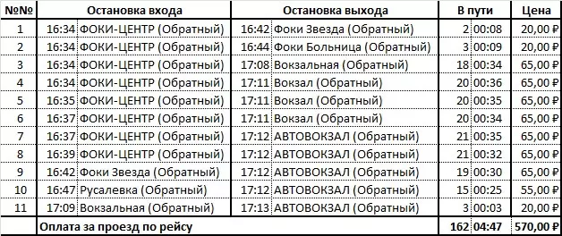 Оплата за один рейс.